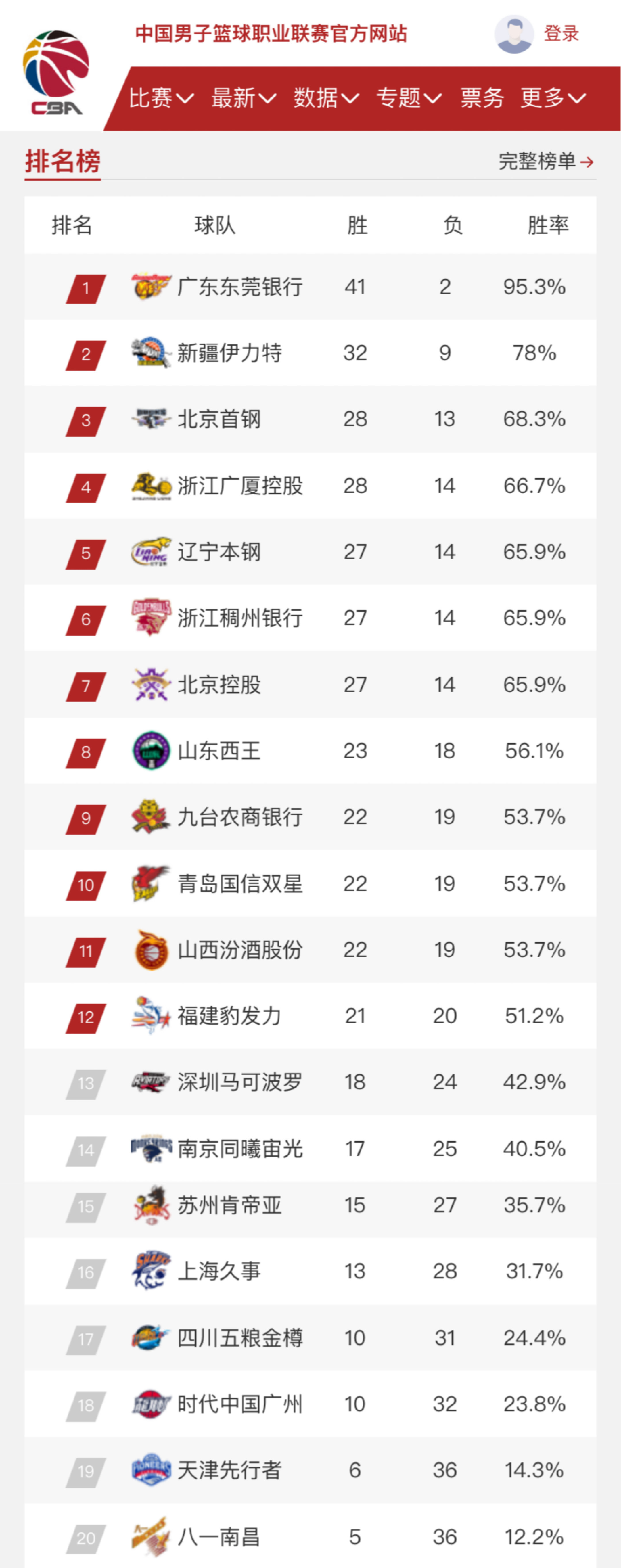 间的隔离与