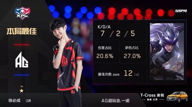 对比来看